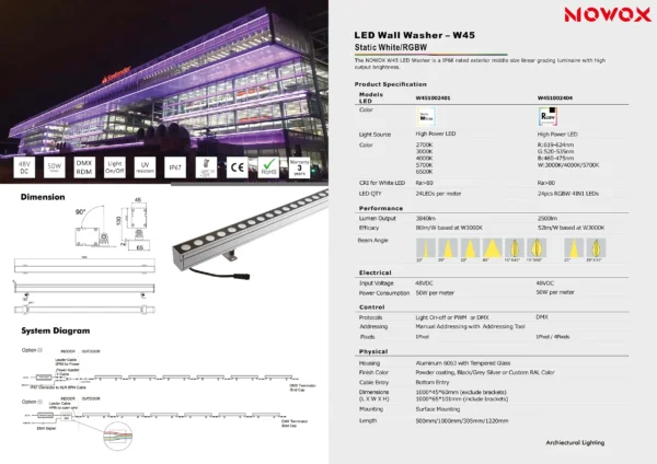 DMX Wallwasher Plus W45
