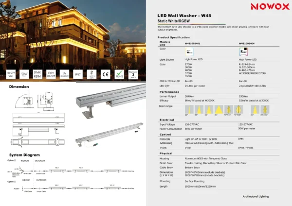 DMX Wallwasher Plus W48