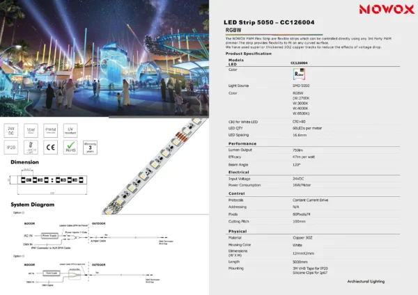 PWM Pixel Strip 126004