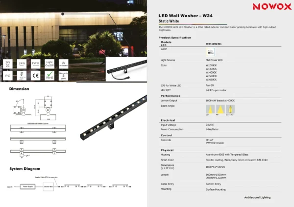 Slim Mono Wallwasher